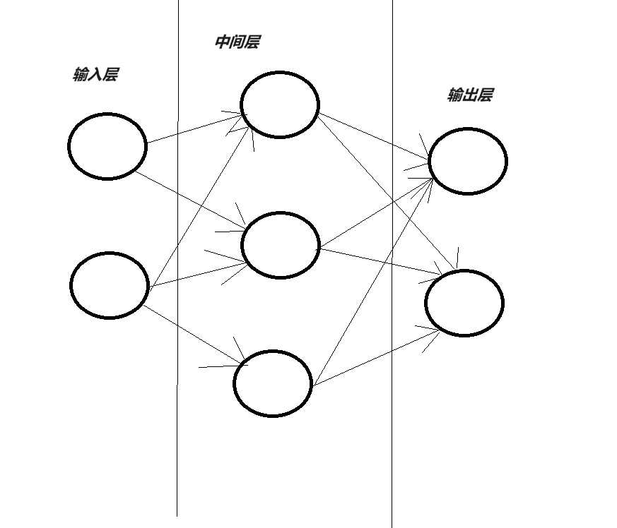 4. <span style='color:red;'>从</span><span style='color:red;'>感知</span><span style='color:red;'>机</span><span style='color:red;'>到</span><span style='color:red;'>神经</span><span style='color:red;'>网络</span>