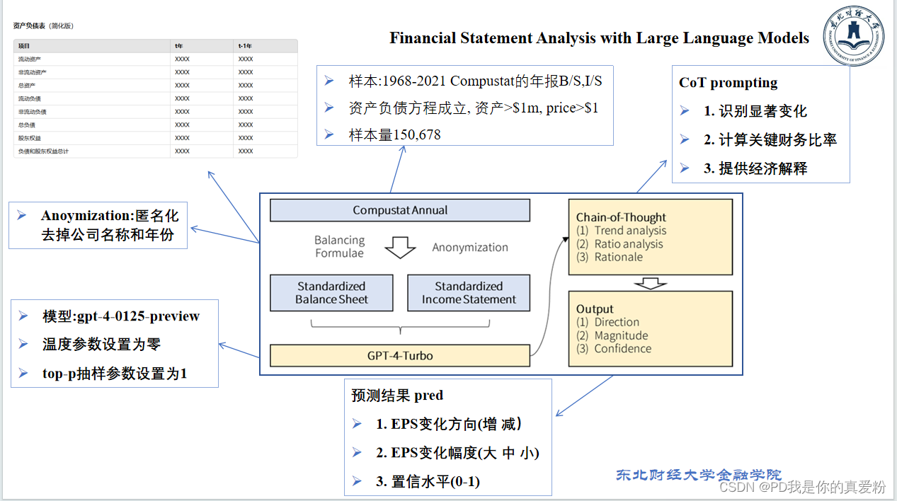 Financial Statement Analysis with Large Language Models论文精读