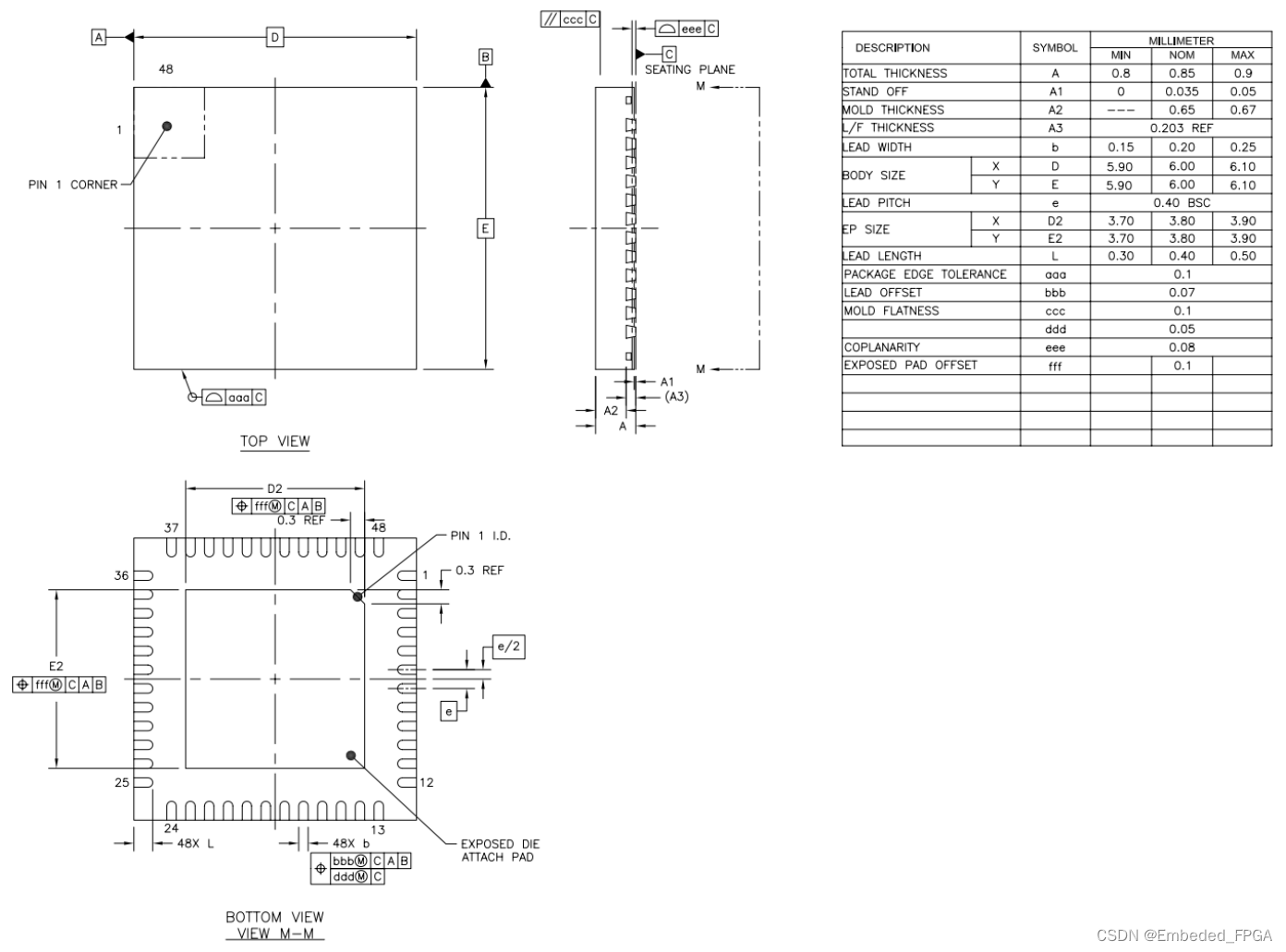 AG1KLPQ48 User Manual