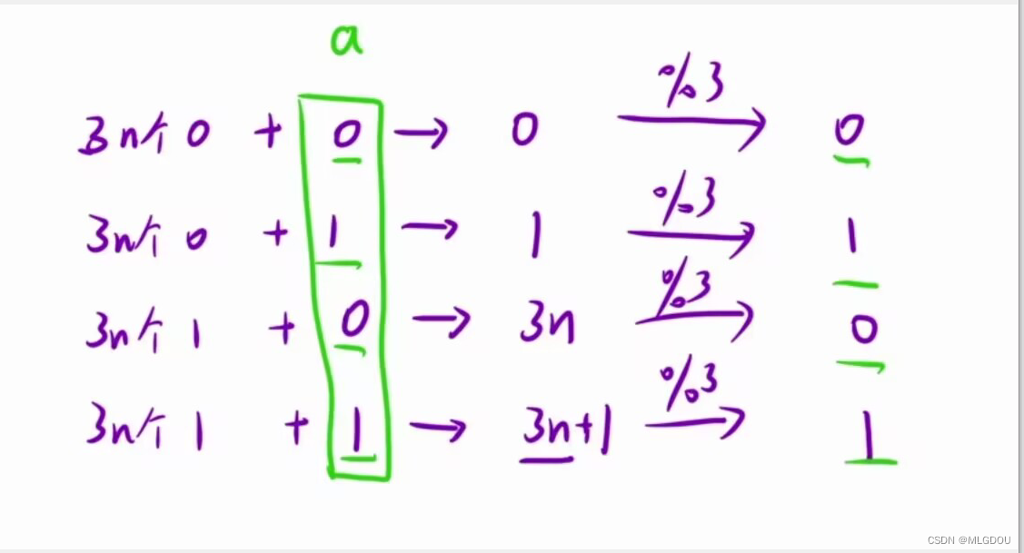 位运算：Leetcode137.只出现一次的数字(2)