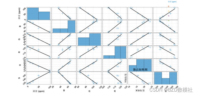 科研绘图（六）散点图矩阵
