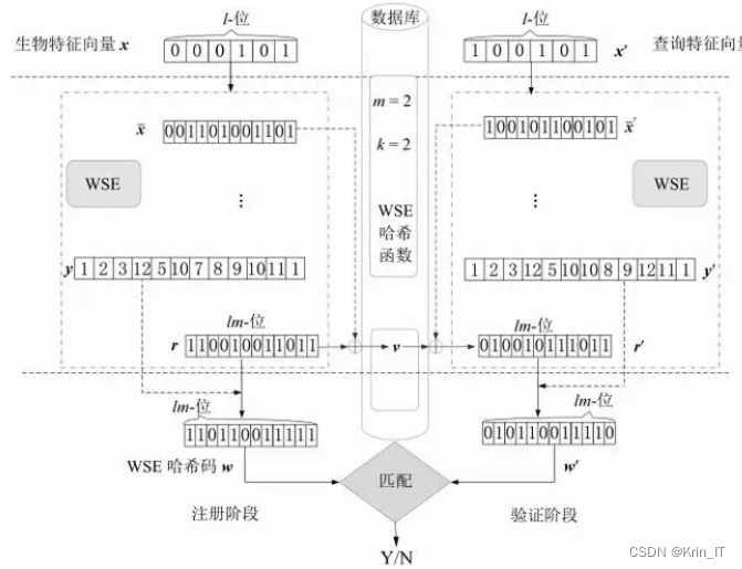 毕业设计：基于python的漏洞扫描系统的实现