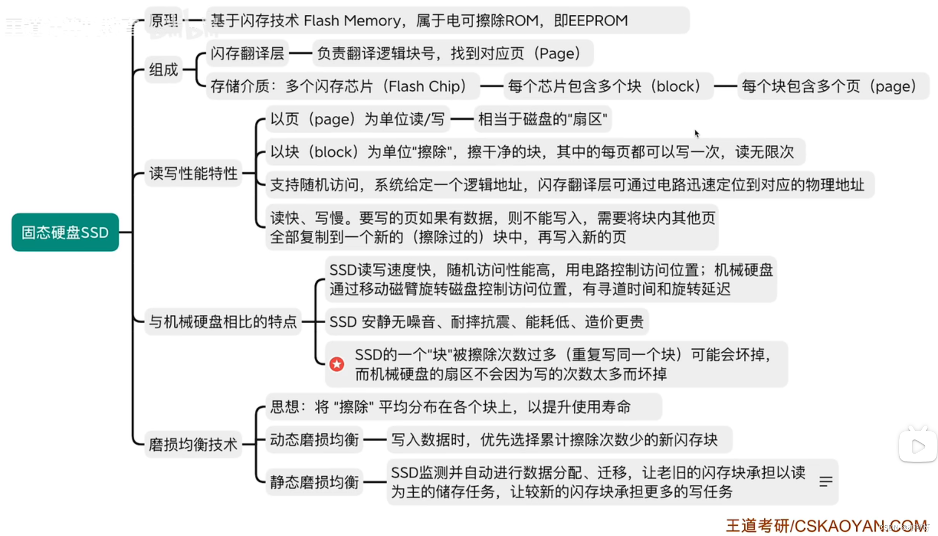 固态硬盘SSD