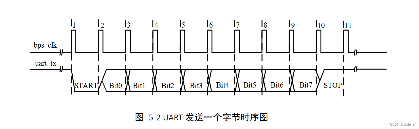 12 <span style='color:red;'>ABC</span>串口接收<span style='color:red;'>原理</span>与思路