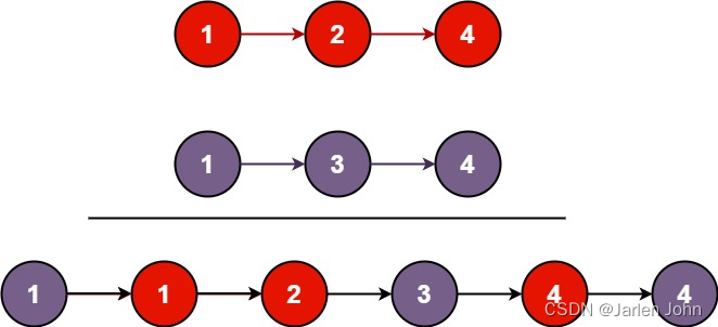 <span style='color:red;'>力</span><span style='color:red;'>扣</span>题目学习笔记(OC + Swift)21. 合并两个<span style='color:red;'>有序</span><span style='color:red;'>链</span><span style='color:red;'>表</span>