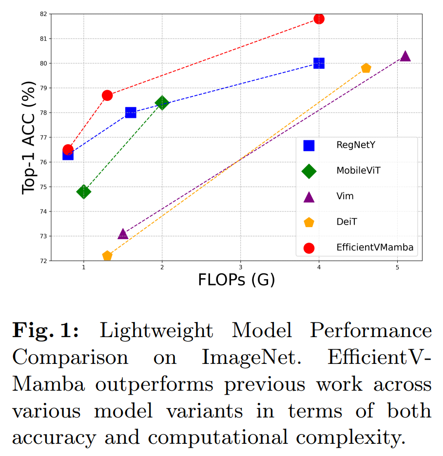 EfficientVMamba:Atrous Selective Scan for LightWeightVisualMamba