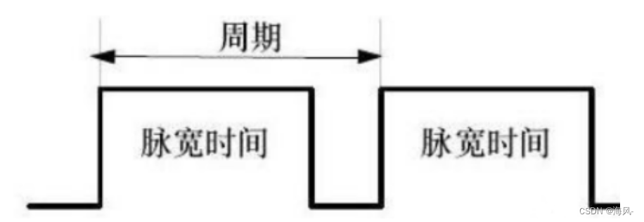 STM32读取<span style='color:red;'>MPU</span>6050数据并通过角度值<span style='color:red;'>控制</span>舵机运动（STM32、GY-<span style='color:red;'>521</span> <span style='color:red;'>MPU</span>6050、SG90舵机、<span style='color:red;'>MG</span>946舵机）