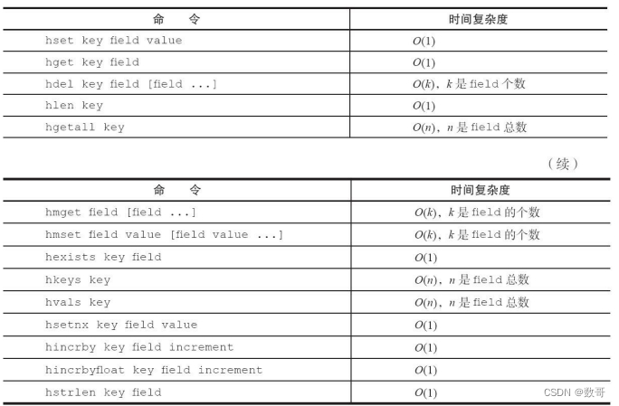 010、哈希_命令