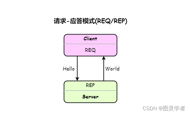 Python也能“零延迟“通信吗？ZeroMQ带你开启高速模式！