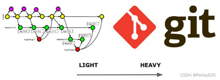 <span style='color:red;'>Git</span>使用——IDEA中<span style='color:red;'>git</span> branch<span style='color:red;'>显示</span>乱码 & 后面<span style='color:red;'>提示</span>standard input 如何解决