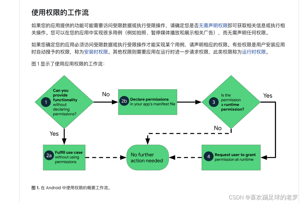 Android <span style='color:red;'>13</span>以上版本读写<span style='color:red;'>SD</span>卡权限<span style='color:red;'>适</span><span style='color:red;'>配</span>