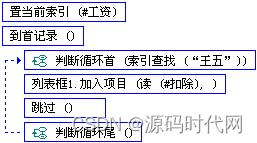 库数据虎牙_库数据查消费_数据库