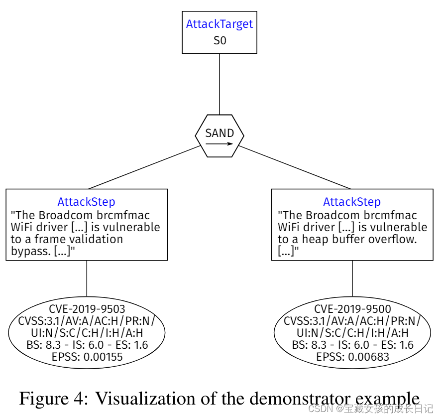 Streamlining Attack Tree Generation: A Fragment-Based Approach / 优化攻击树 ...