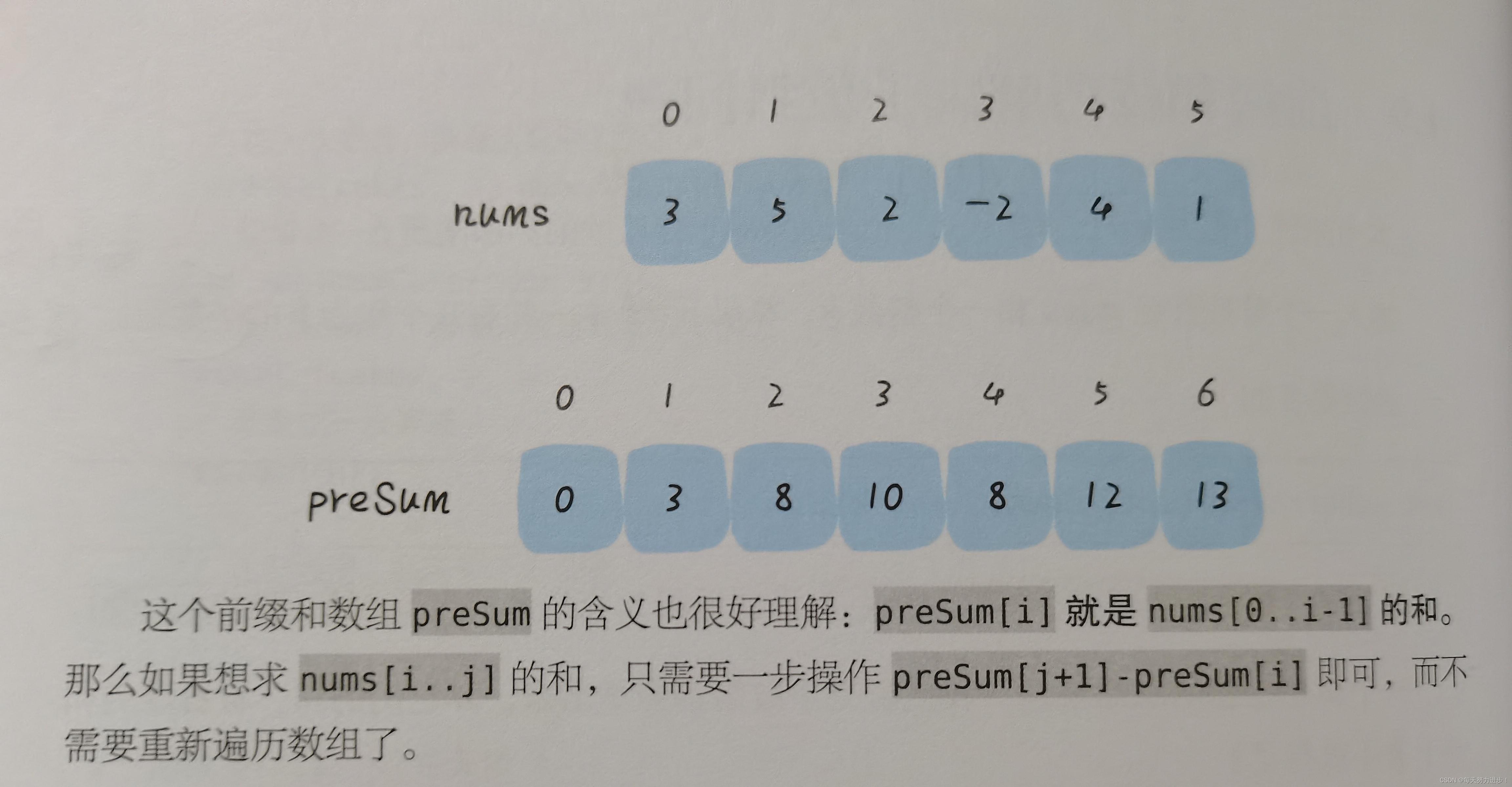 LeetCode热题100刷题3：3. 无重复字符的最长子串、438. 找到字符串中所有字母异位词、560. 和为 K 的子数组