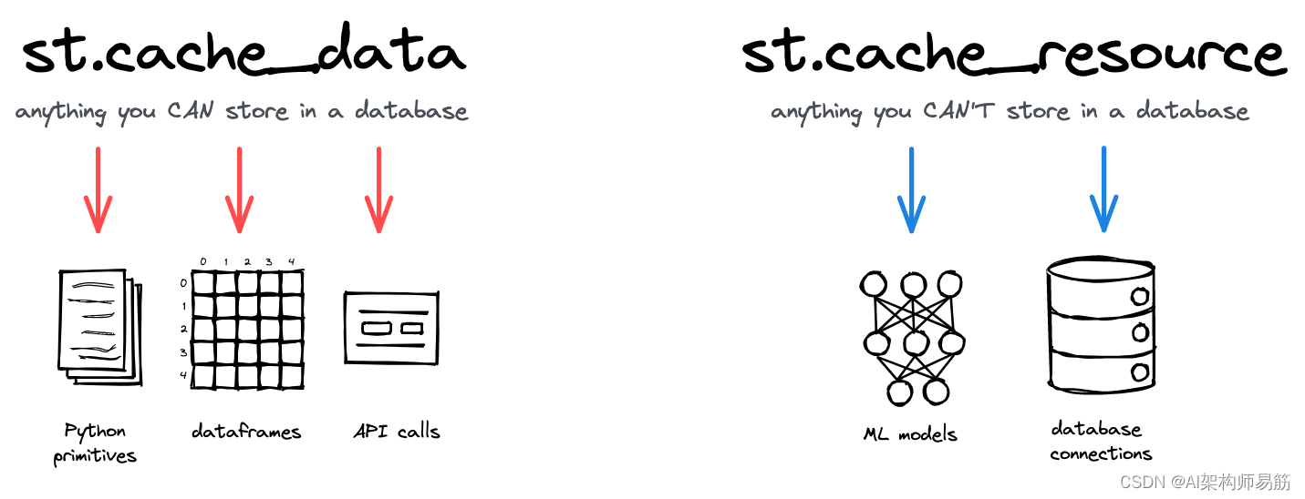 翻译: Streamlit从入门到精通 高级用法缓存Cache和Session 五