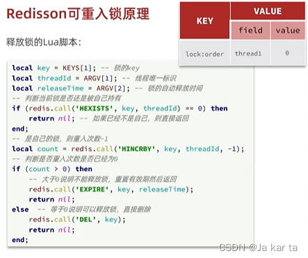 [Redis实战]分布式锁-redission