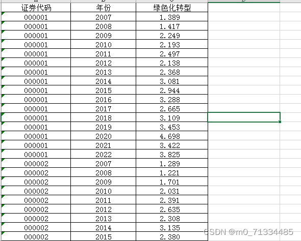 2007-2022年上市公司绿色化转型数据（仅结果）