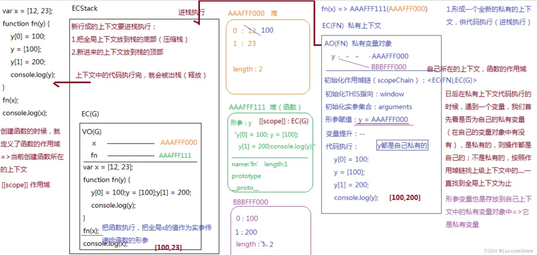 JavaScript的运行机制