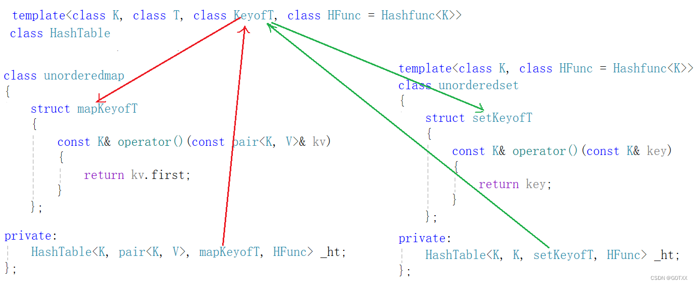 【C++学习】哈希表的底层实现及其在unordered_set与unordered_map中的封装