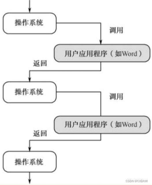 全面认识计算机操作系统