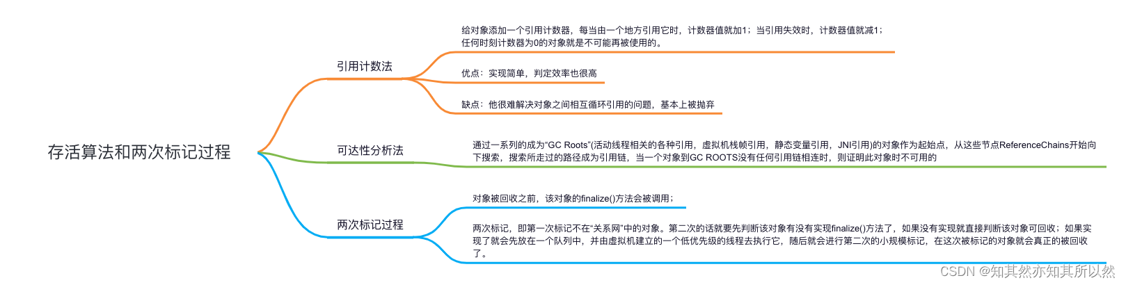 揭秘阿里巴巴面试题：JVM垃圾回收存活算法和两次标记过程