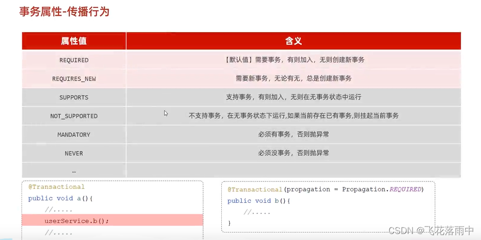 springboot -事务管理