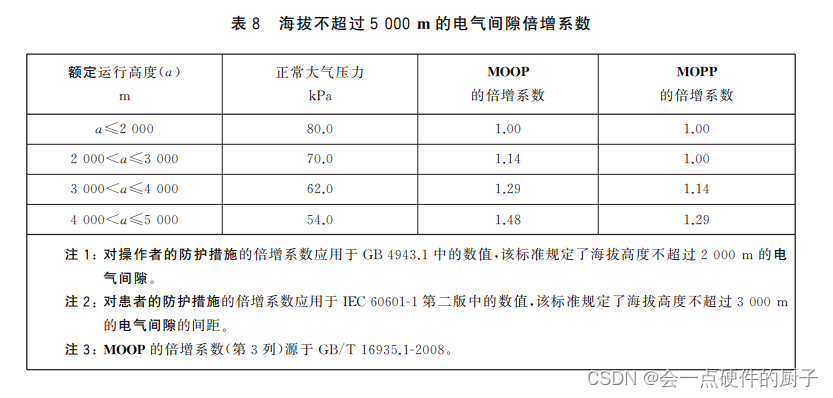 海拔高度系数