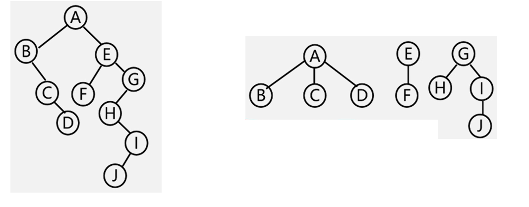 [数据结构]树与二叉树的性质