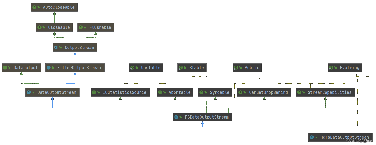 深入理解 Hadoop （四）HDFS源码剖析