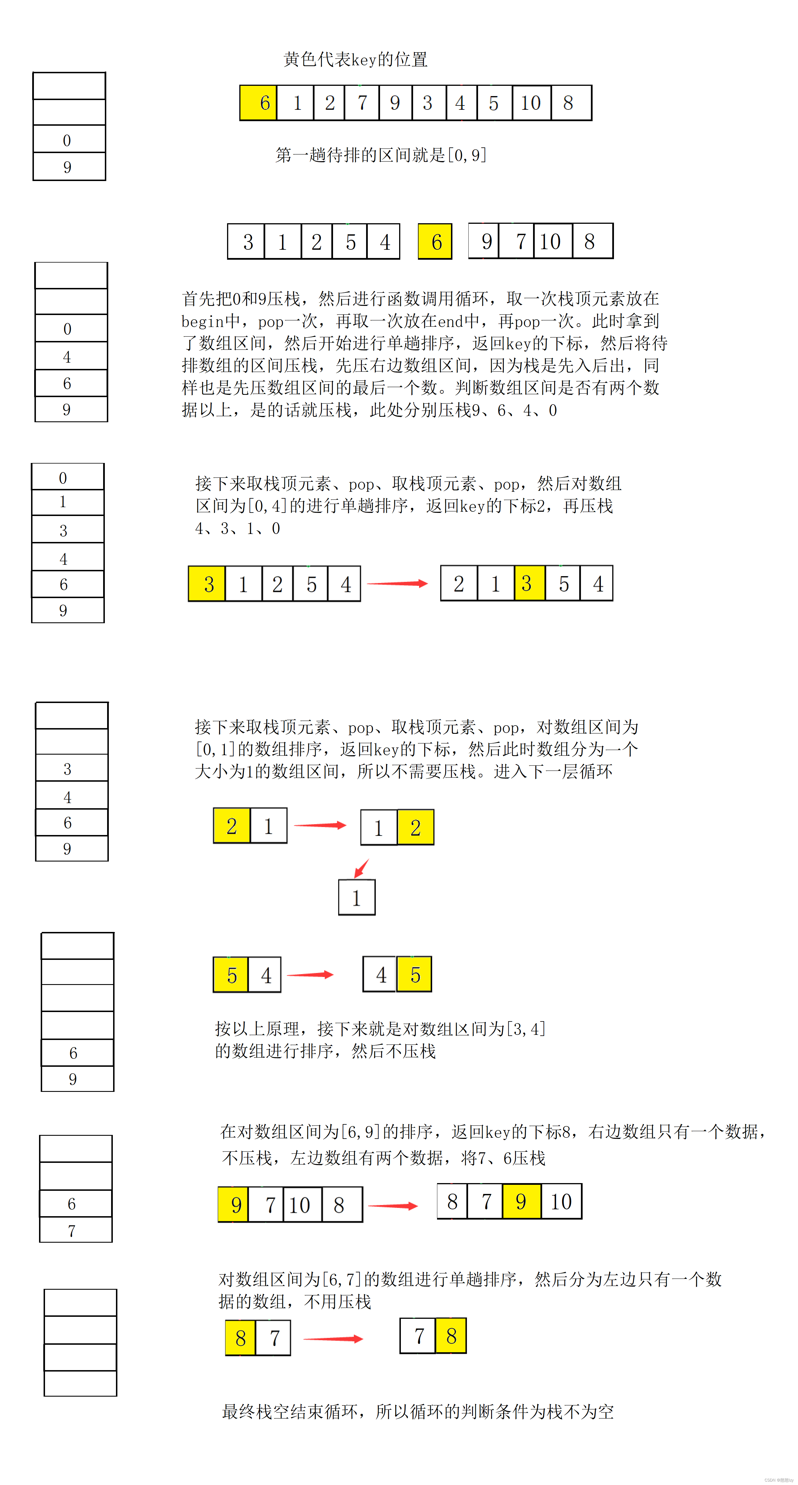 数据结构——快速排序的三种方法和非递归实现快速排序