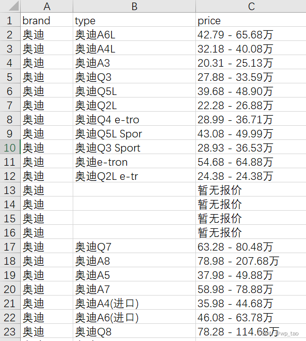 python采集汽车价格数据