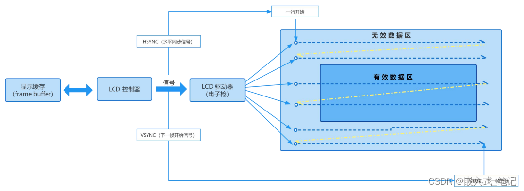 <span style='color:red;'>RK</span><span style='color:red;'>3568</span>平台（<span style='color:red;'>显示</span>篇）FrameBuffer 应用编程