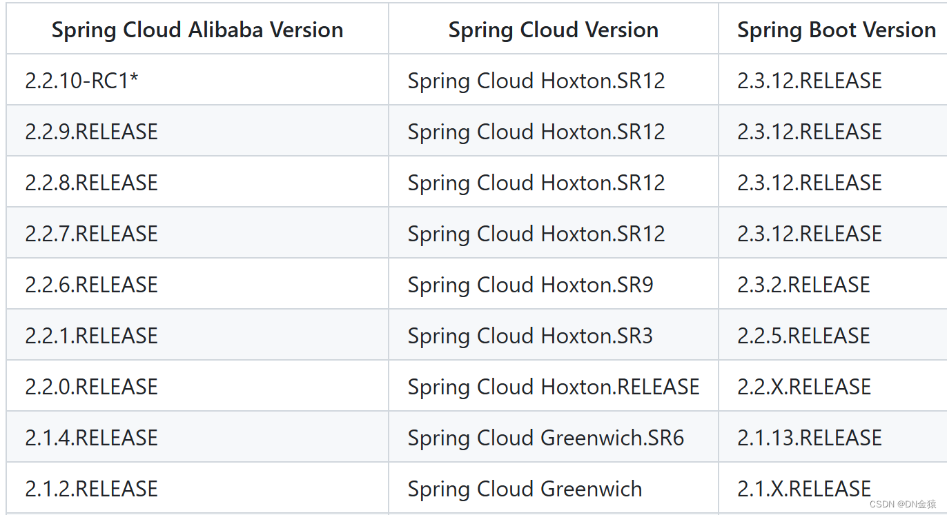 springcloudalibaba项目注册nacos,在nacos上修改配置项不生效问题
