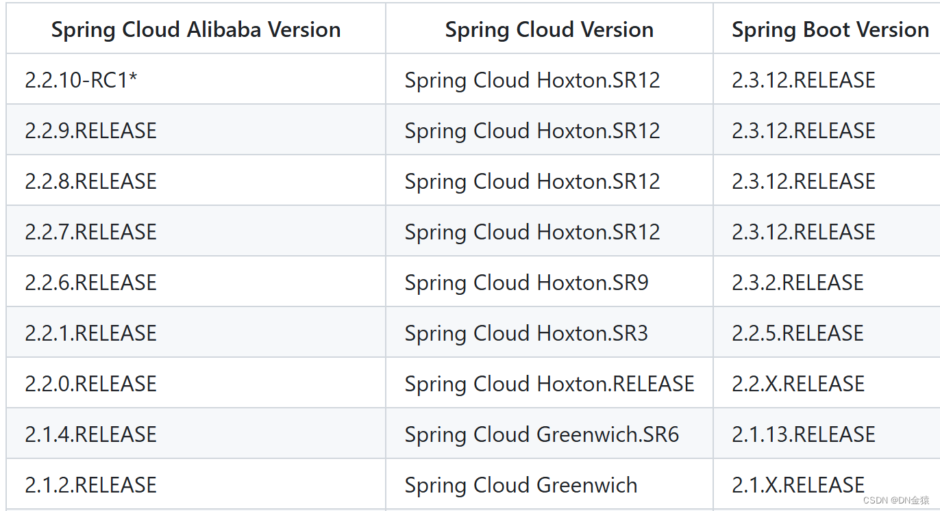 springcloudalibaba项目注册nacos1.4.2,在nacos上修改配置项不生效问题