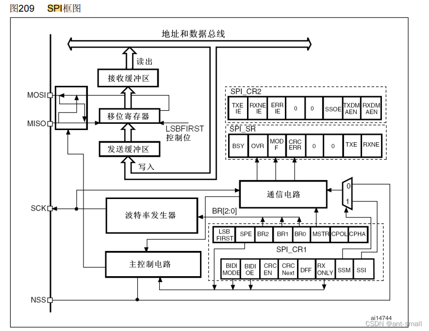 <span style='color:red;'>STM</span><span style='color:red;'>32</span>_<span style='color:red;'>SPI</span>