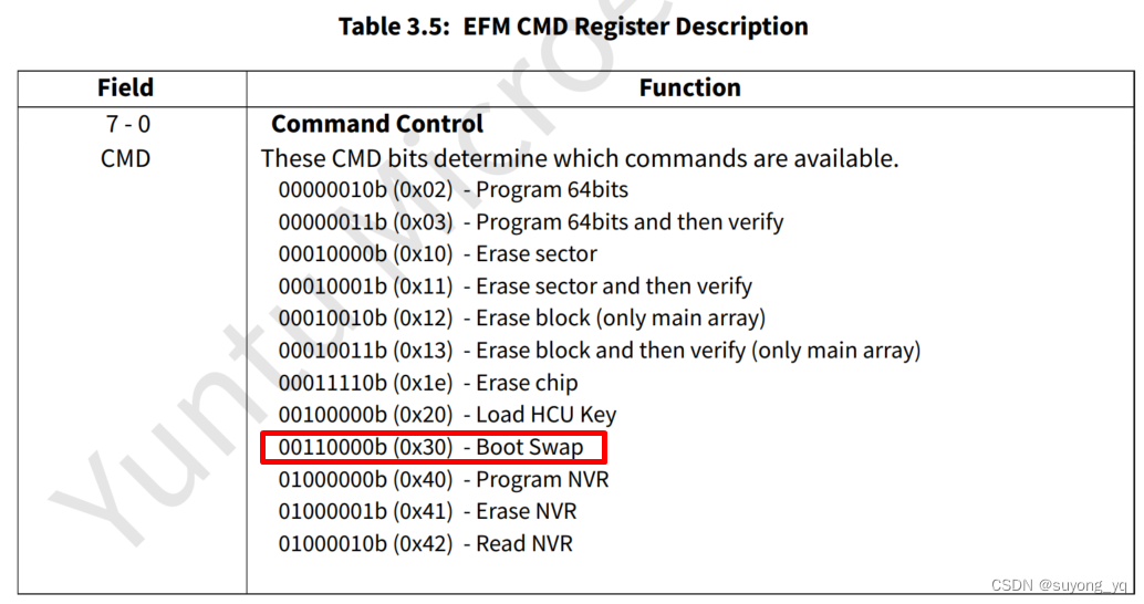 YTM32的Flash控制器EFM模块详解
