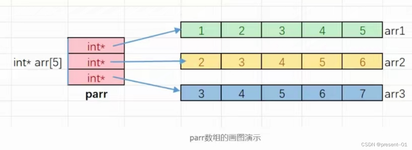 指针的学习2