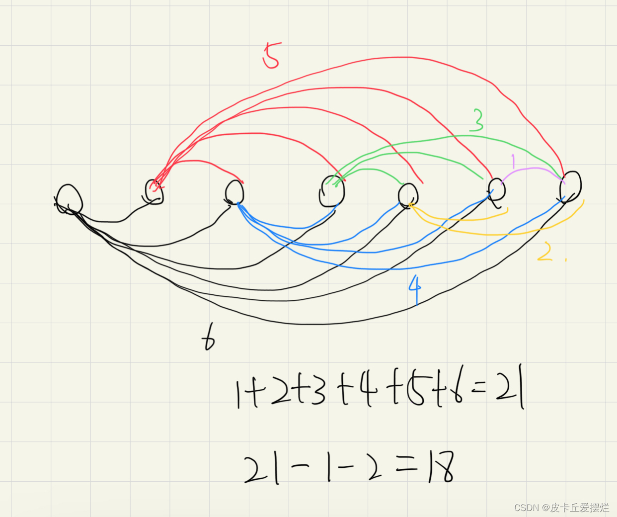 <span style='color:red;'>握手</span><span style='color:red;'>问题</span>（蓝桥杯）