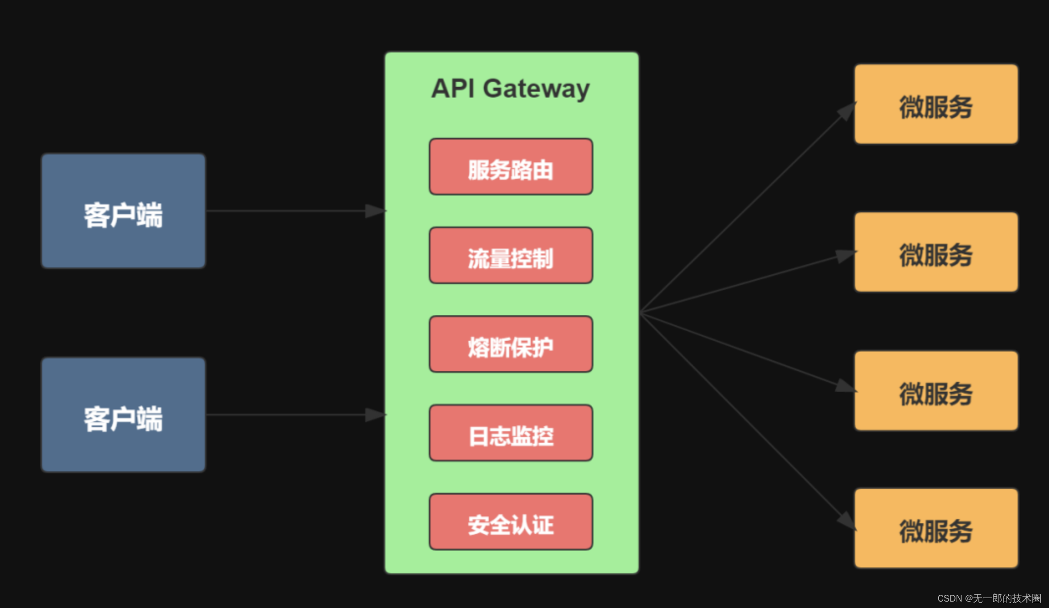 web服务和<span style='color:red;'>前端</span><span style='color:red;'>交互</span>相关的上中游业务<span style='color:red;'>技术</span><span style='color:red;'>知识</span><span style='color:red;'>点</span>梳理