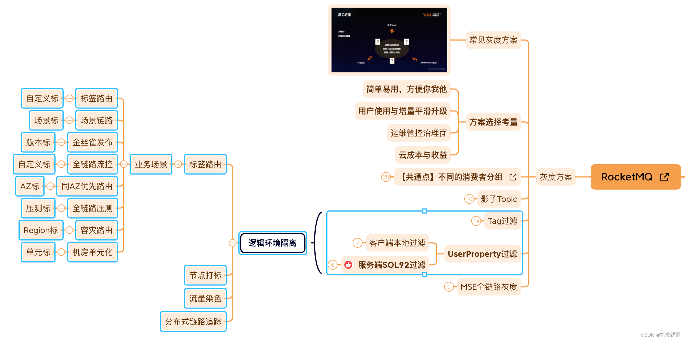 路由标签