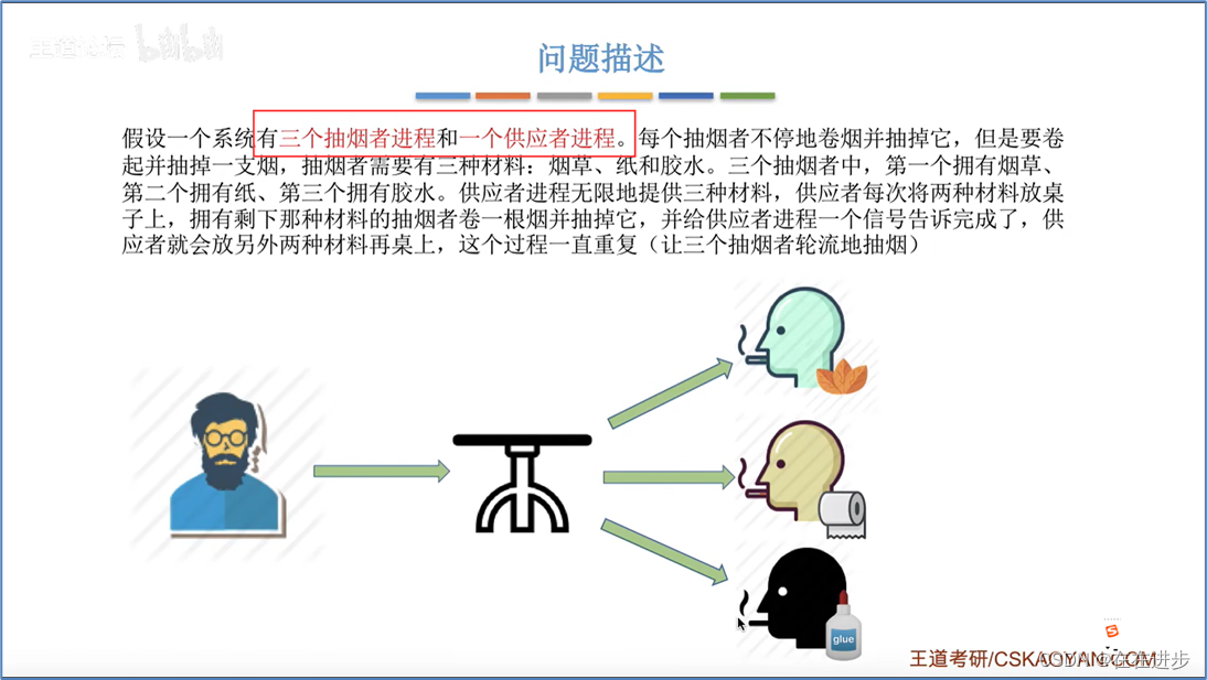 恶补《操作系统》2_3——王道学习笔记