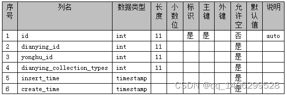 ssm基于Java Web的在线电影票购买系统的设计与实现，SSM框架下的Java Web在线电影票购买系统设计与实现 第10张