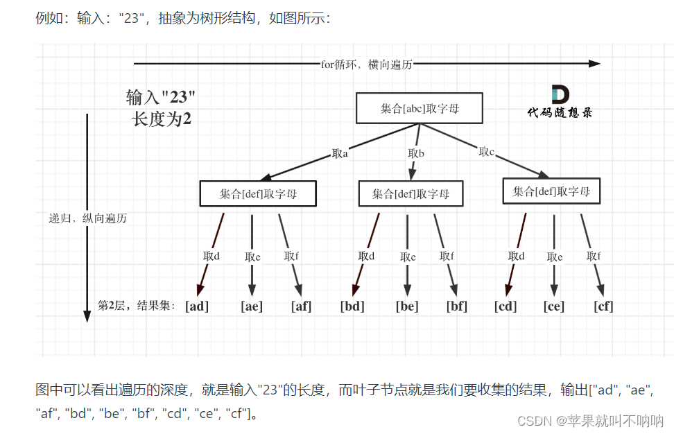 【组合递归】【StringBuilder】Leetcode 17. 电话号码的字母组合