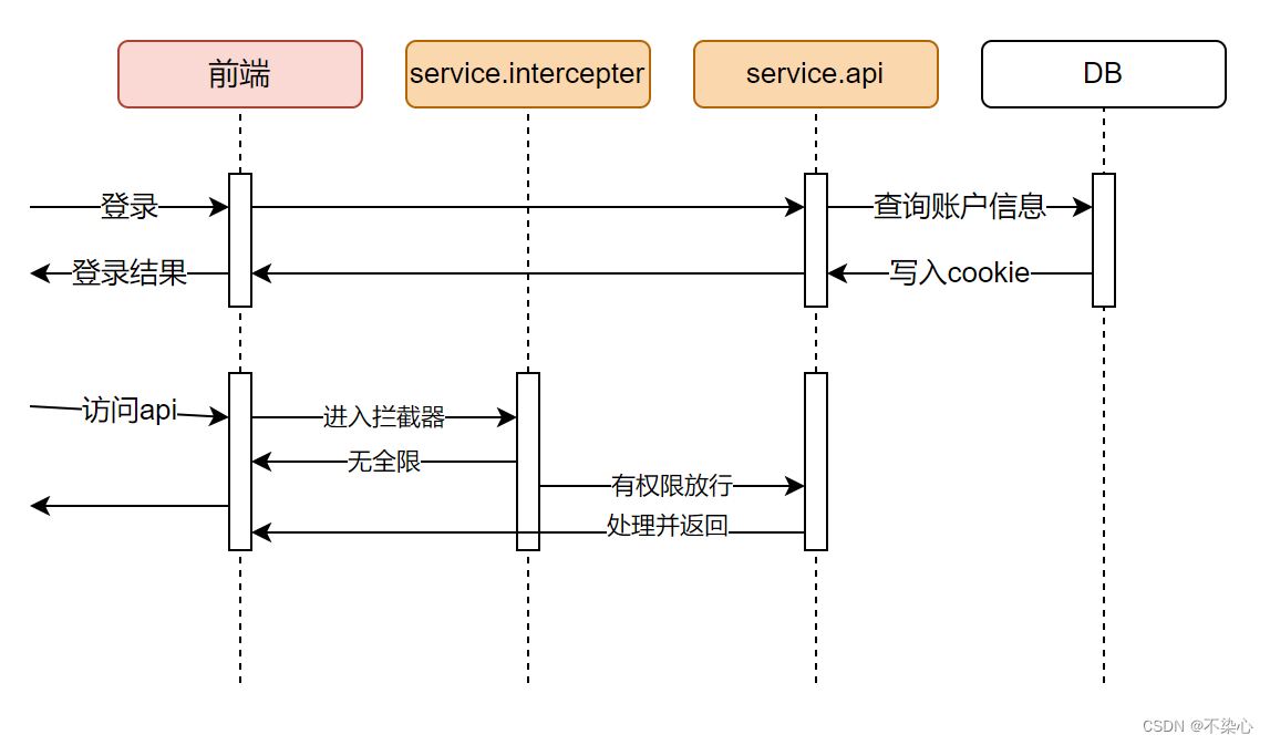 static page 项目