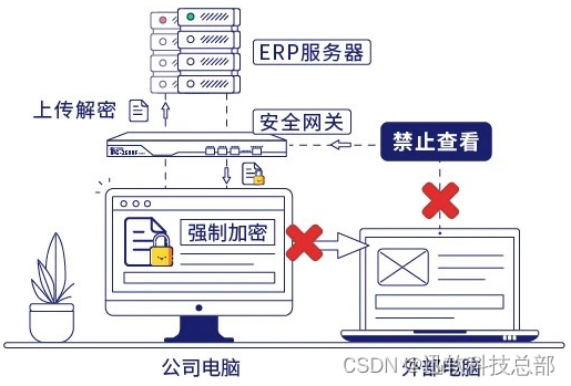 挑战与应对：迅软科技探讨IT企业应对数据泄密危机的智慧之路