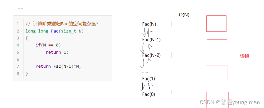 数据结构：时间复杂度/空间复杂度