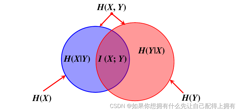 第二十三篇——香农第二定律(二)：到底要不要扁平化管理？