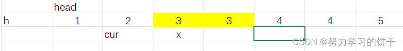 这时cur的位置并没有发生改变，cur->next->val=cur->next->next->val=4