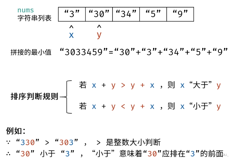 LCR 164. 破解闯关密码