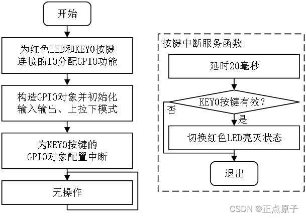 【正点原子K210连载】 第十五章 按键中断实验 摘自【正点原子】DNK210使用指南-CanMV版指南